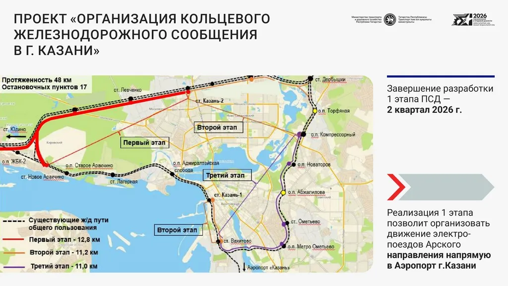 Проект кольцевой железной дороги вокруг Казани. Слайд из презентации Миндортранса РТ