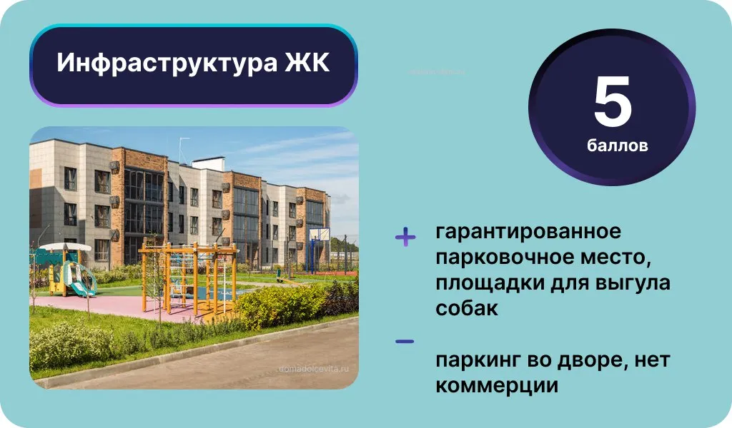 Инфраструктура ЖК Dolce Vita. Инфографика: Урбан Медиа