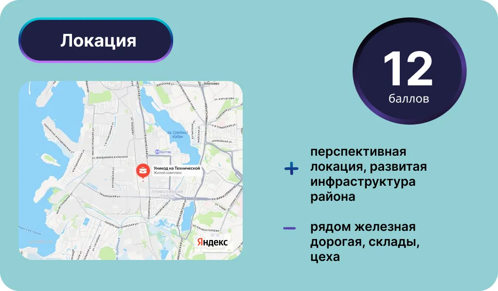 Локация ЖК «Уникод на Технической». Инфографика: Урбан Медиа