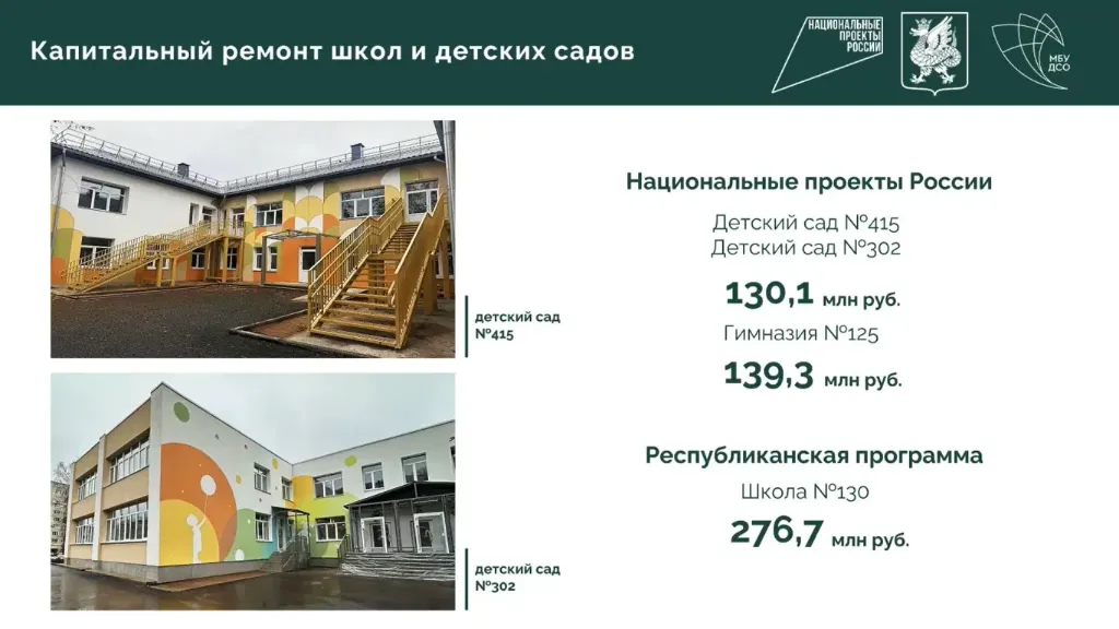 Финансирование капремонта школы и детсадов. Слайд: мэрия Казани