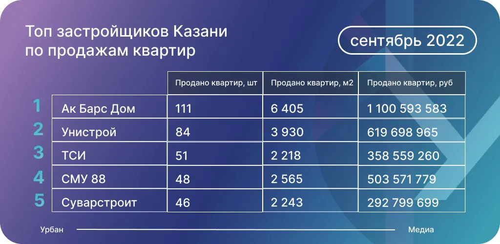 Источник данных: Дом.РФ