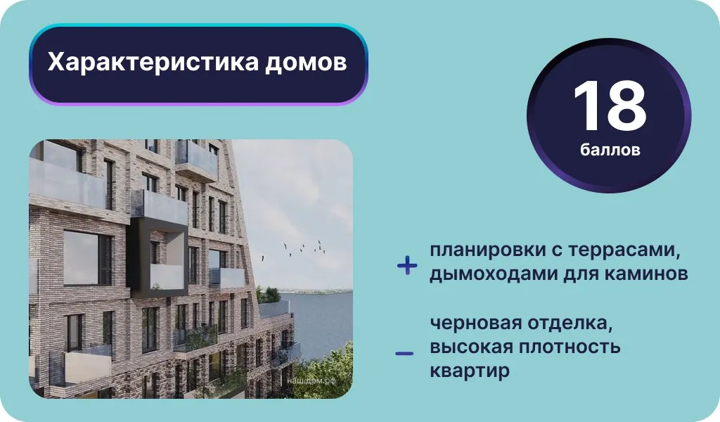 Характеристика домов ЖК «Риваят». Инфографика: Урбан Медиа﻿