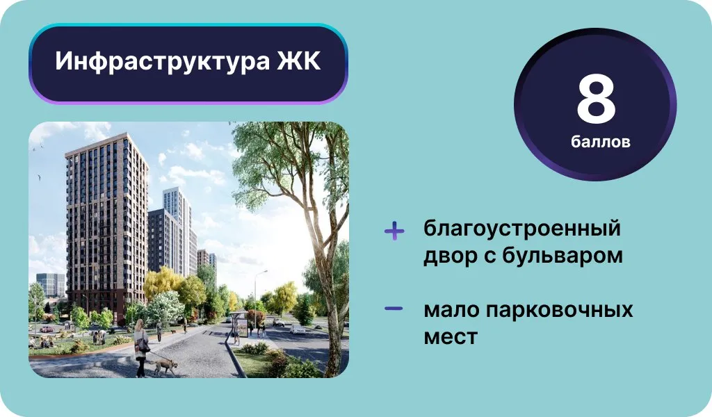 Инфографика: Урбан Медиа