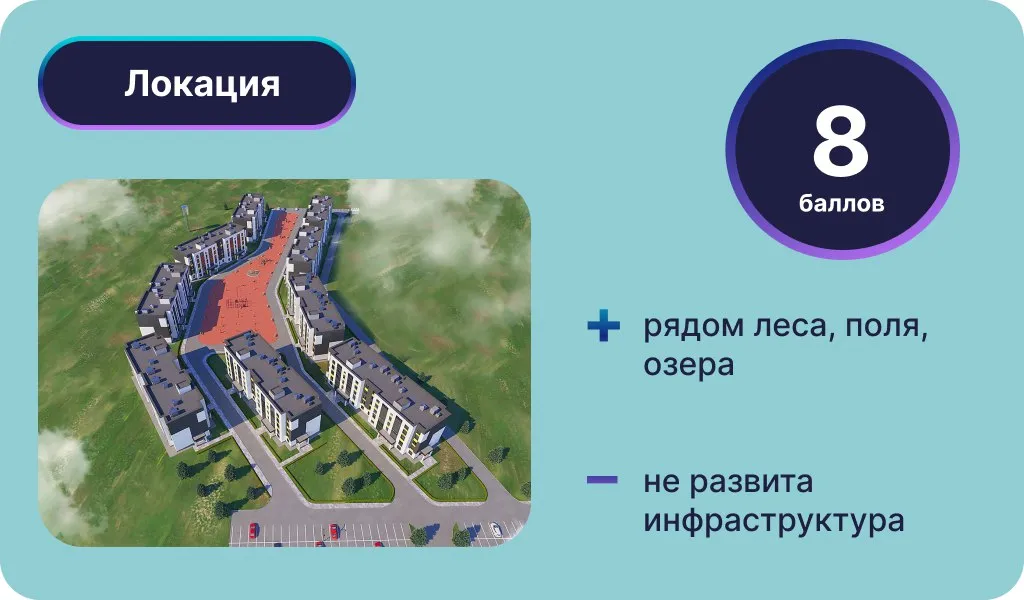 Инфографика: Урбан Медиа
