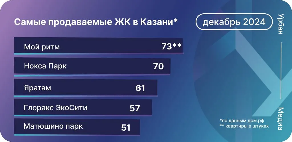 Инфографика: Урбан Медиа