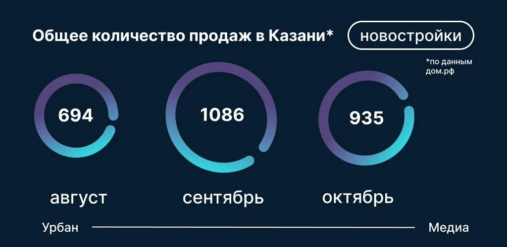 Инфографика: Урбан Медиа