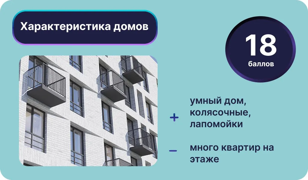 Инфографика: Урбан Медиа