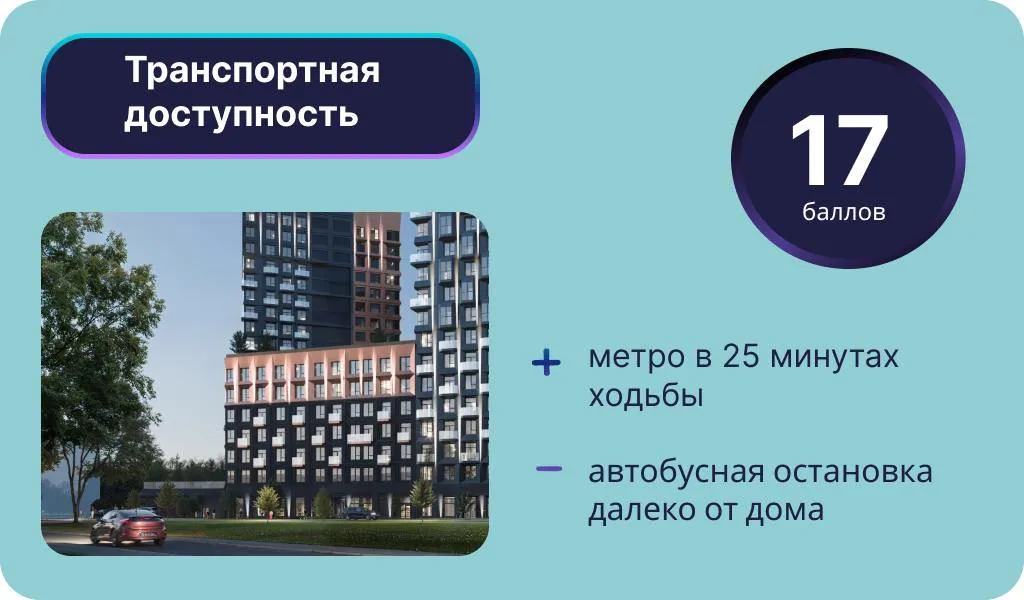 Инфографика: Урбан Медиа