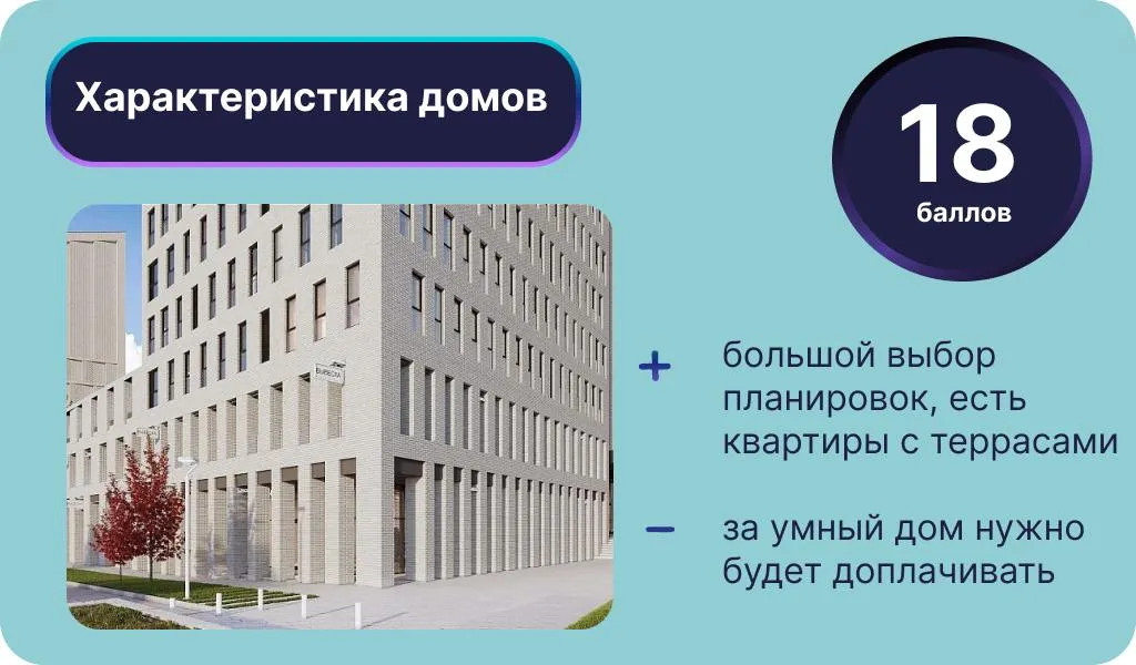 Инфографика: Урбан Медиа