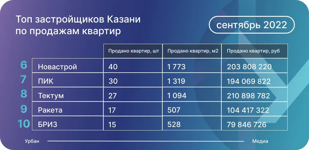 Источник данных: Дом.РФ