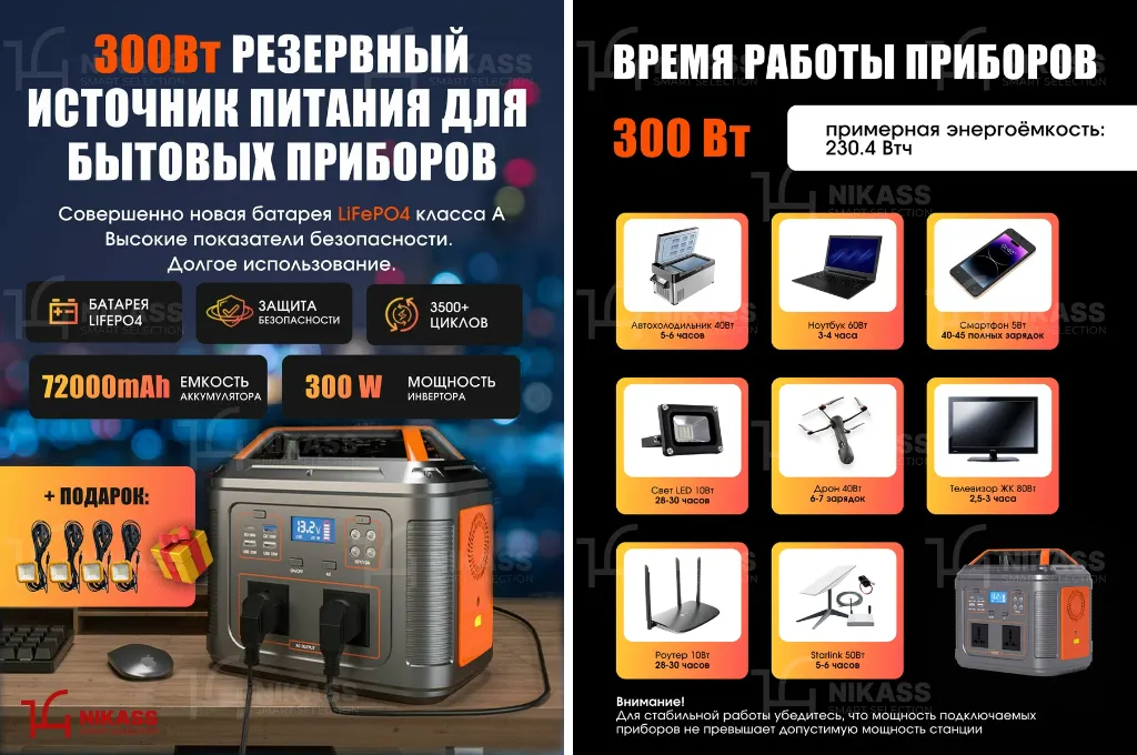 С помощью этой электростанции можно заряжать до 10 устройств одновременно. Инфографика: «Яндекс Маркет»