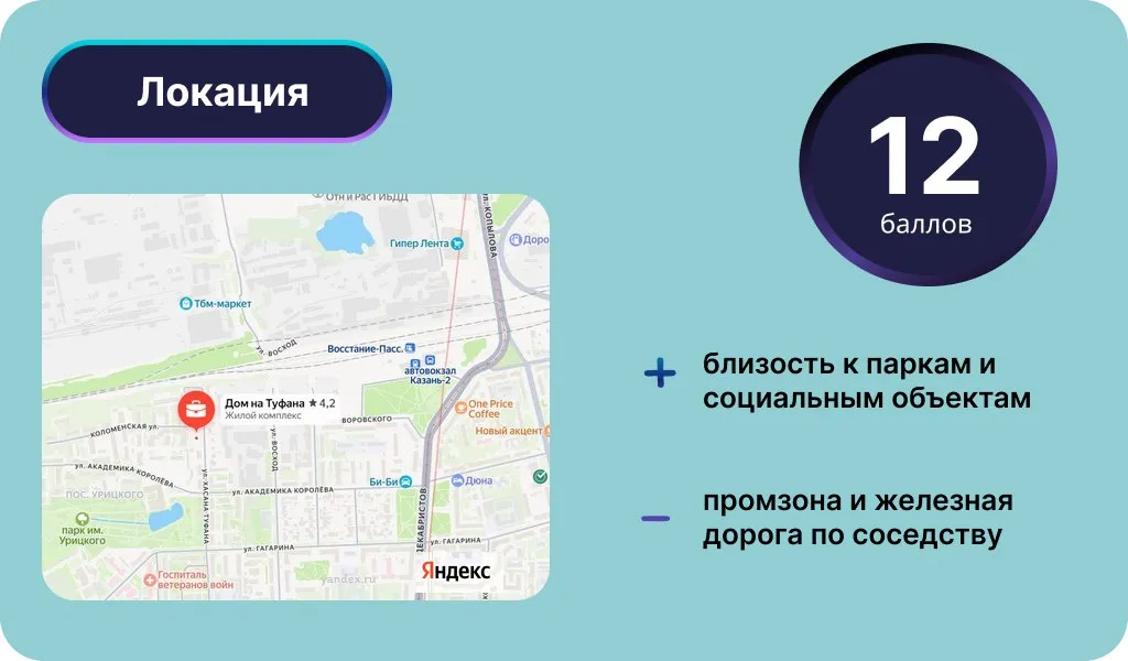 Инфографика: Урбан Медиа