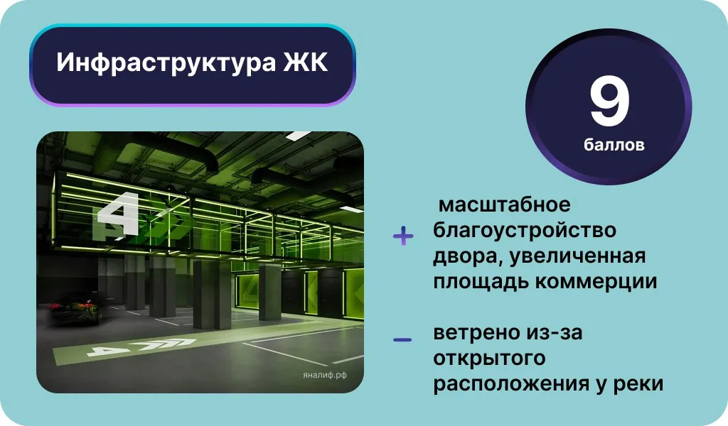 Инфраструктура ЖК «Яналиф». Инфографика: Урбан Медиа