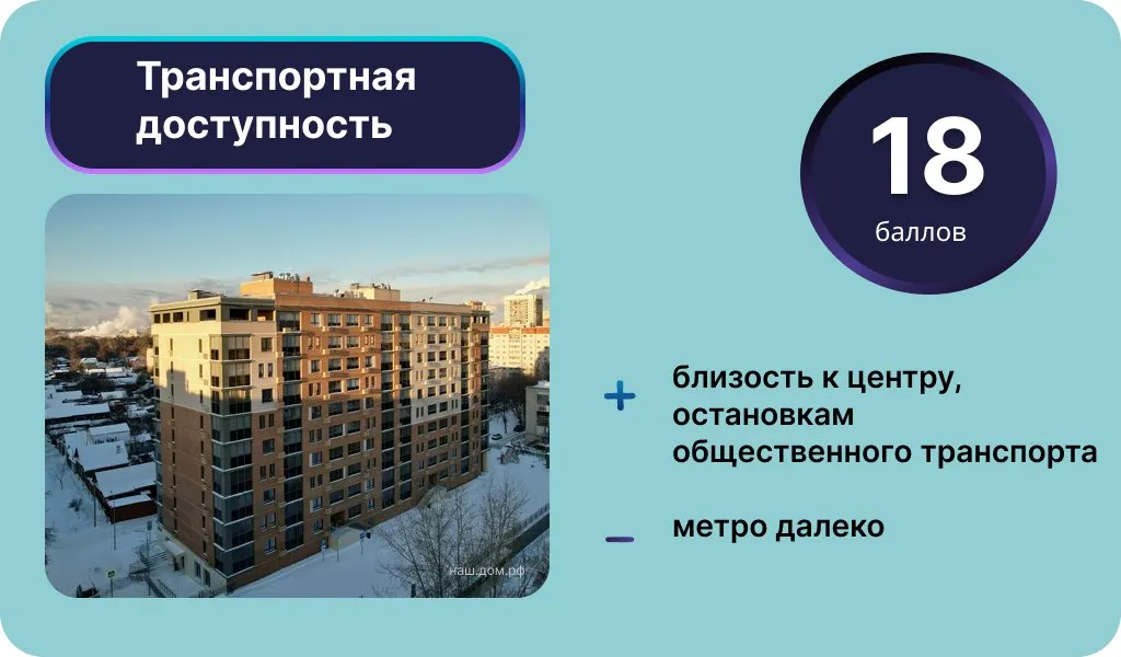 Транспортная доступность ЖК «Снегири». Инфографика: Урбан Медиа