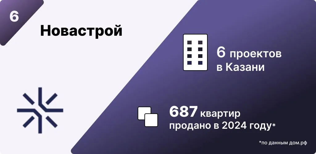 Инфографика: Урбан Медиа