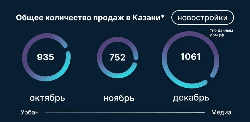 Инфографика: Урбан Медиа