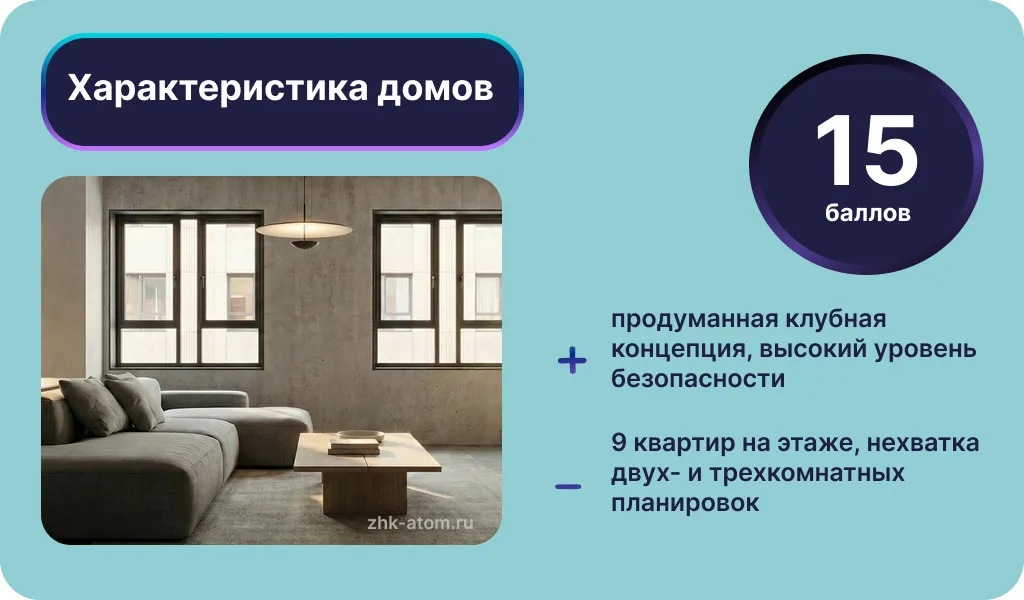 Характеристика дома ЖК «Атом». Инфографика: Урбан Медиа