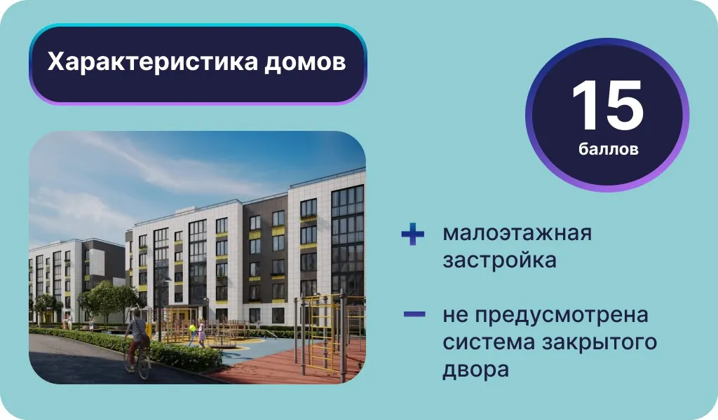 Инфографика: Урбан Медиа