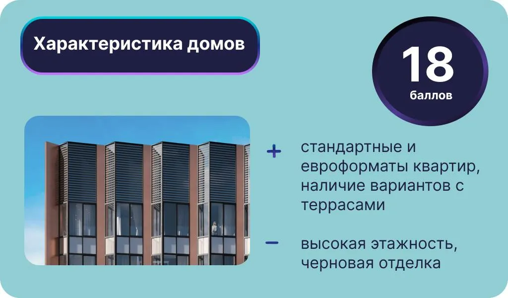 Инфографика: Урбан Медиа
