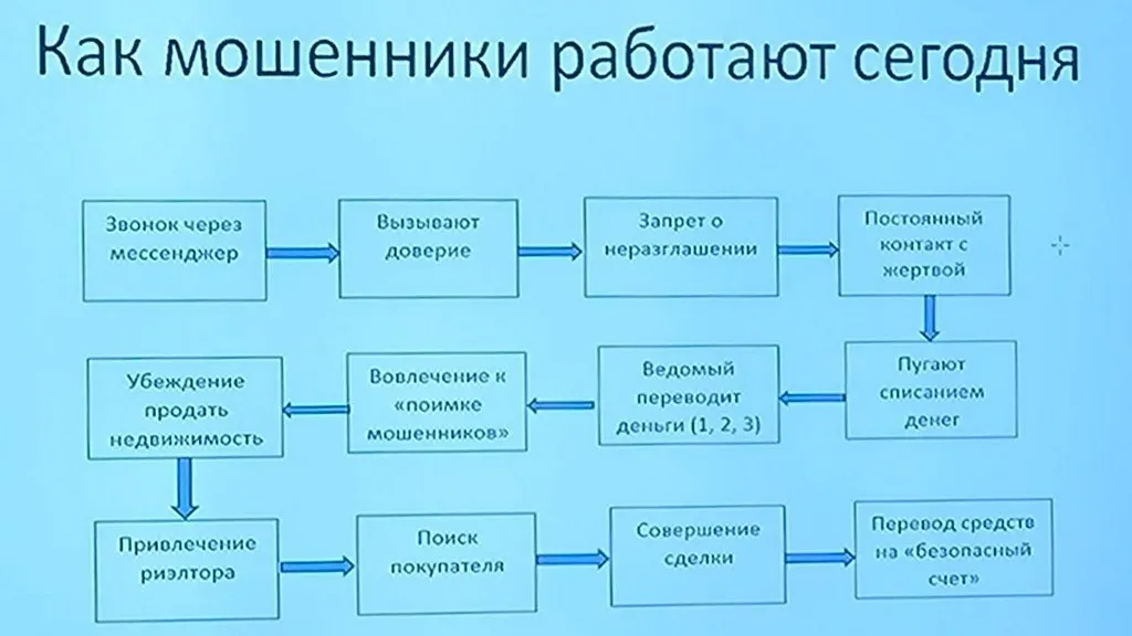 Фото: Урбан Медиа