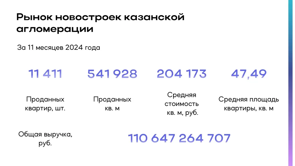 Слайд: Урбан Медиа