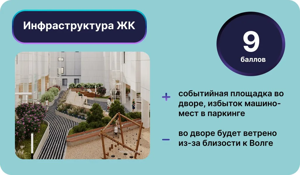 Инфраструктура ЖК «Риваят». Инфографика: Урбан Медиа﻿