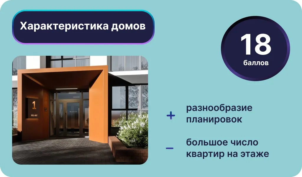 Инфографика: Урбан Медиа