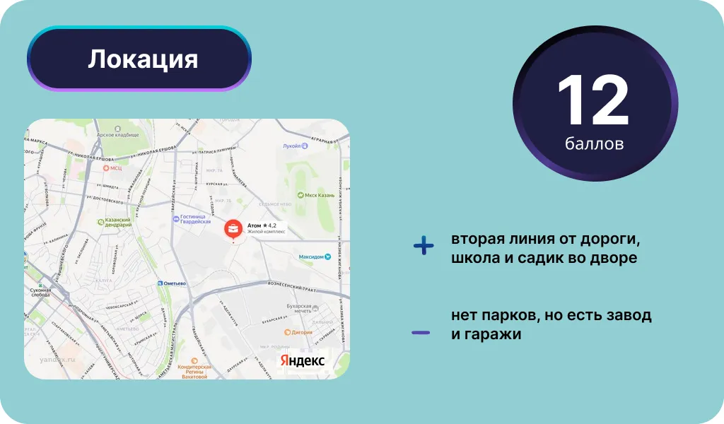 Локация ЖК «Атом» в Советском районе Казани. Инфографика: Урбан Медиа