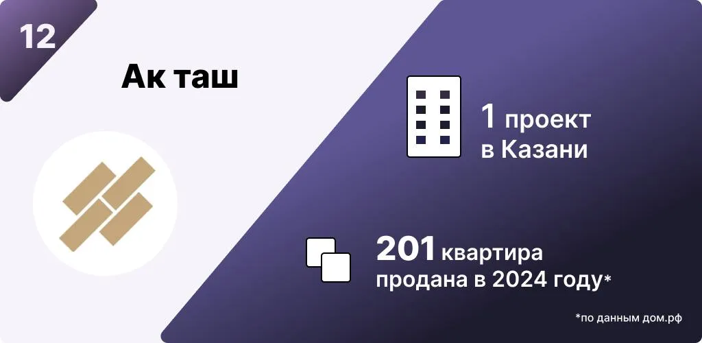 Инфографика: Урбан Медиа
