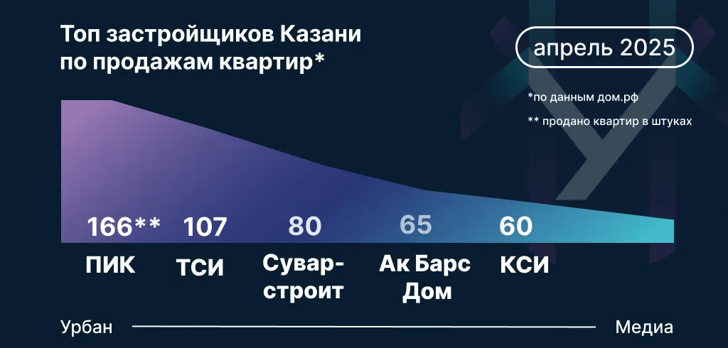 Инфографика: Урбан Медиа