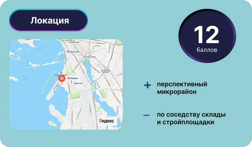 Локация ЖК «Риваят». Инфографика: Урбан Медиа﻿