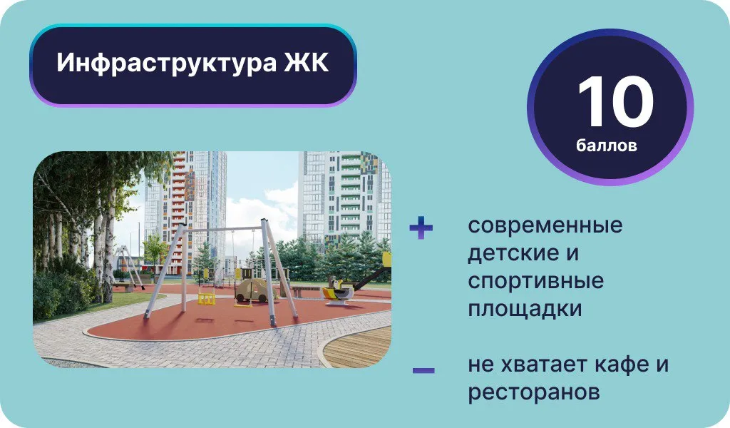 Инфографика: Урбан Медиа