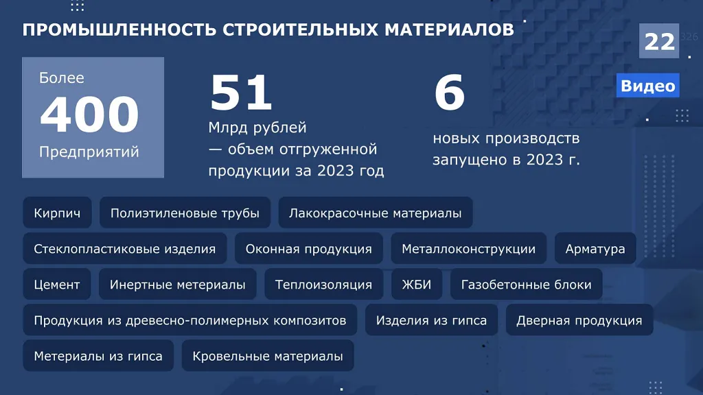 Данные: Минстрой РТ