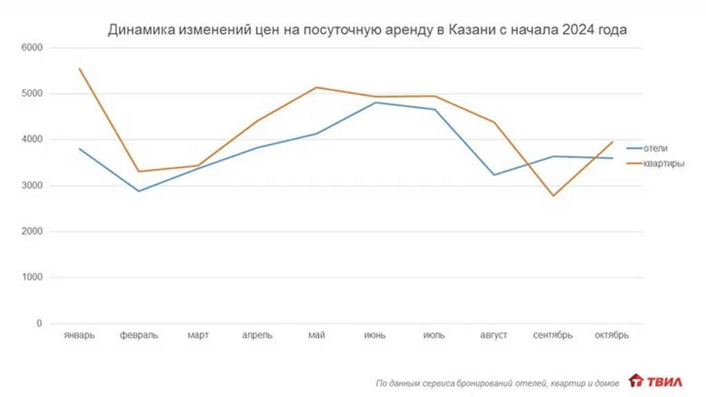 Инфографика сервиса ТВИЛ