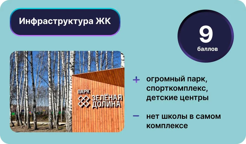 Инфографика: Урбан Медиа