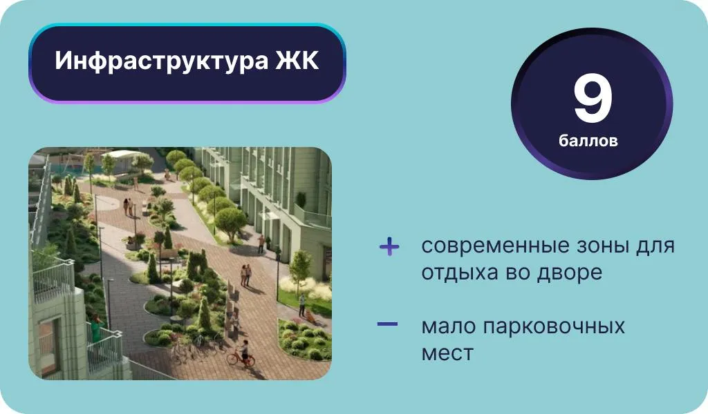 Инфографика: Урбан Медиа