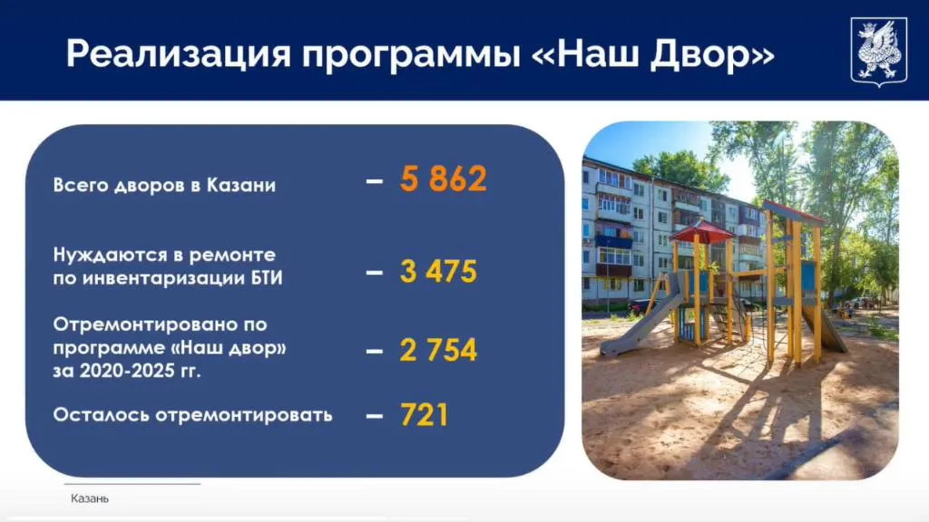 Слайд: мэрия Казани