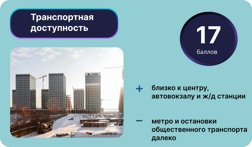 Транспортная доступность ЖК «Яналиф». Инфографика: Урбан Медиа