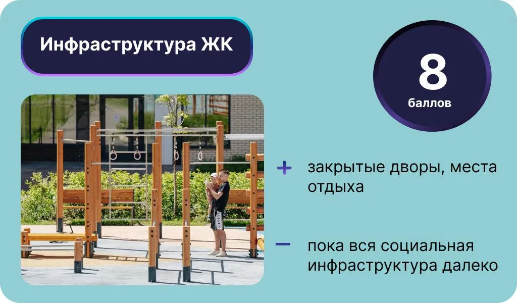 Инфографика: Урбан Медиа