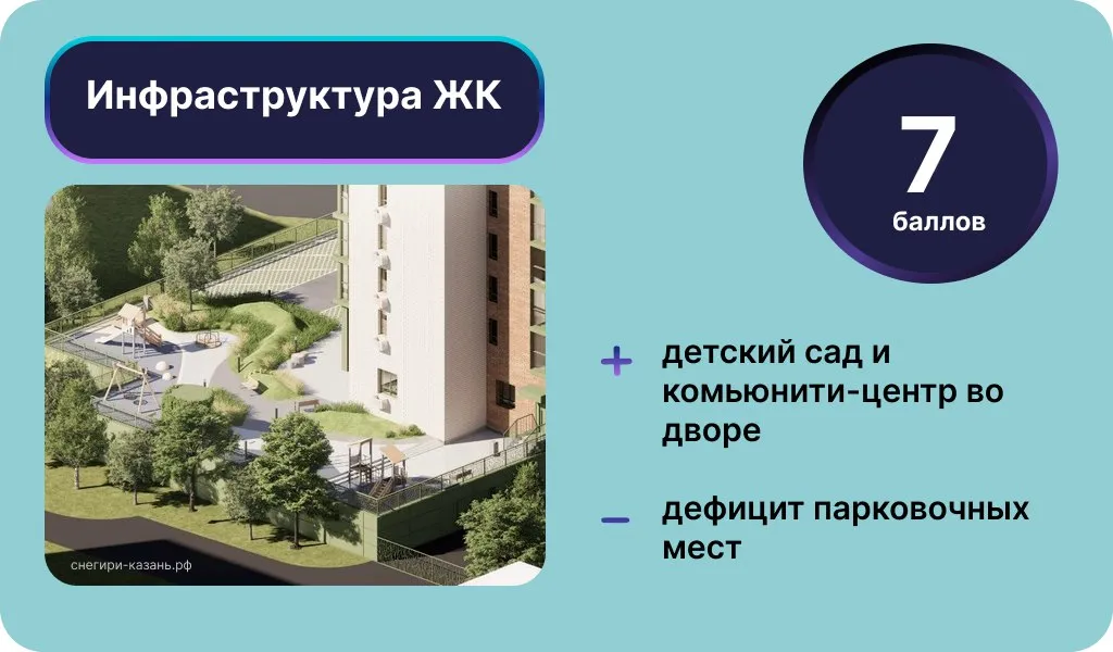 Инфраструктура ЖК «Снегири». Инфографика: Урбан Медиа