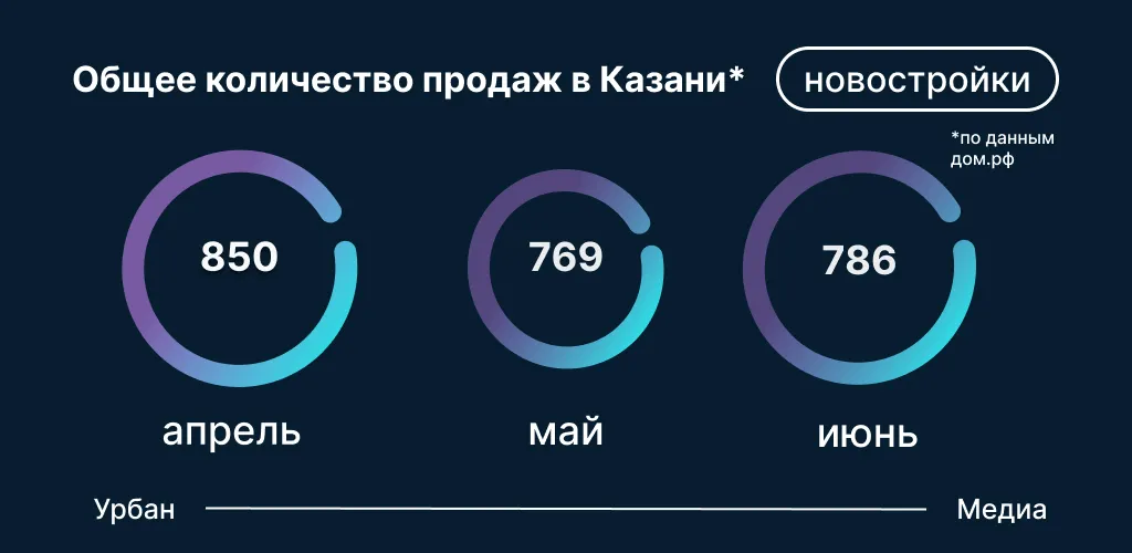 Инфографика: Урбан Медиа