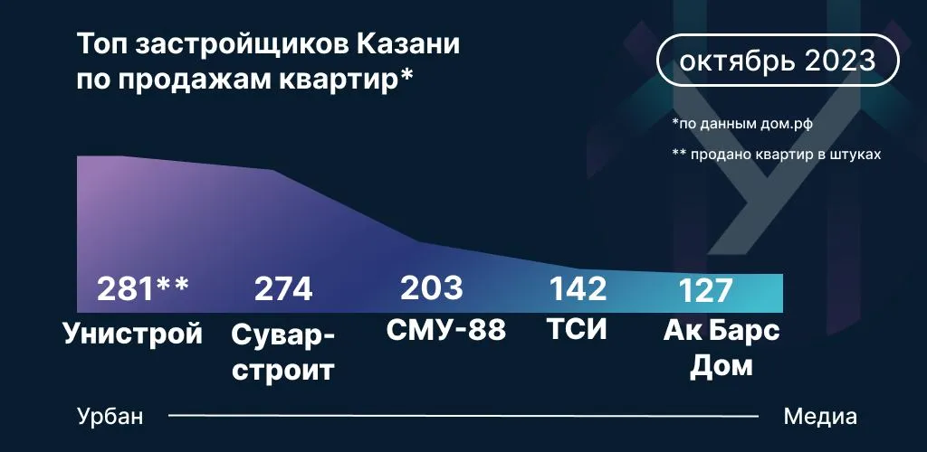 Данные: дом.рф