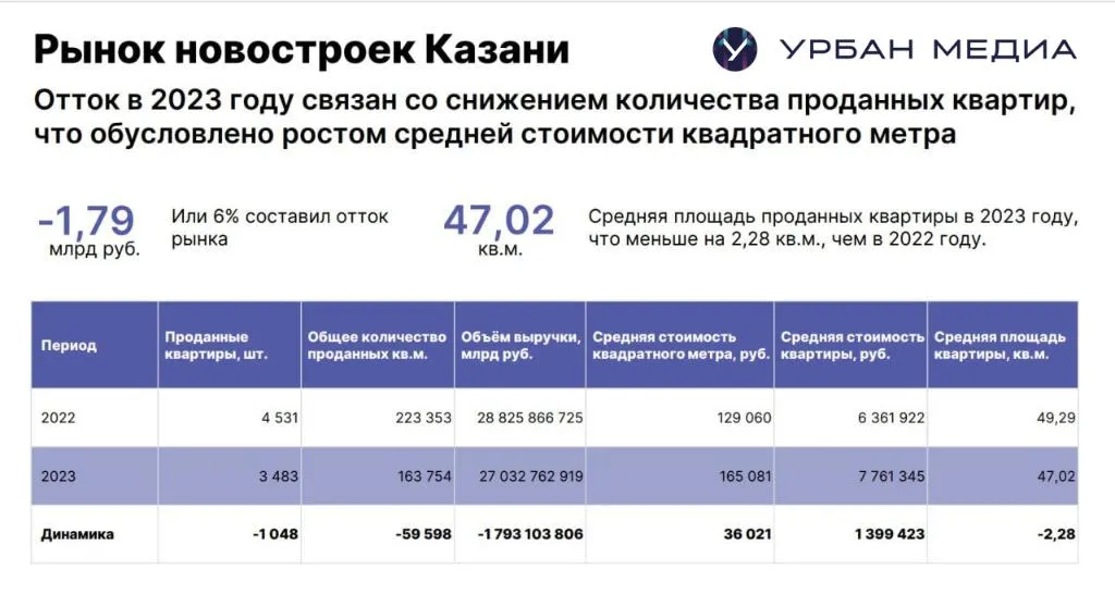 Данные: Дом.РФ на основе заключенных сделок по ДДУ