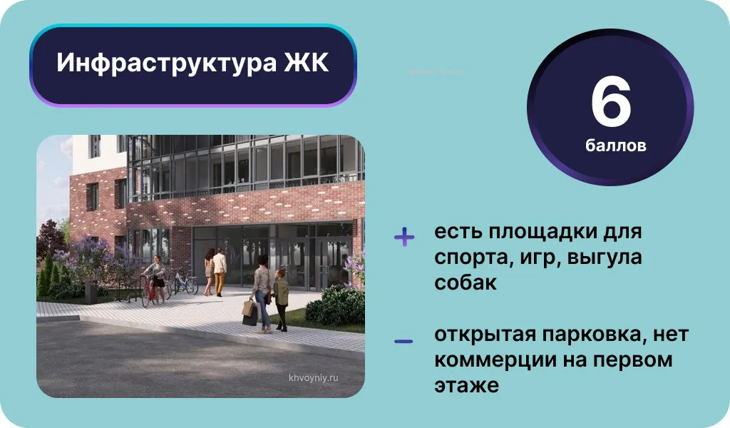 Инфраструктура ЖК «Хвойный». Инфографика: Урбан Медиа