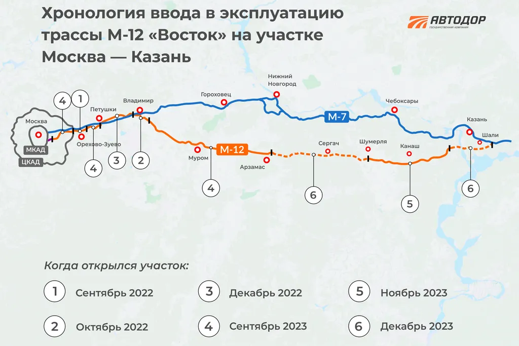 Трассу открывали поэтапно с сентября 2022 года. Инфографика: ГК «Автодор»