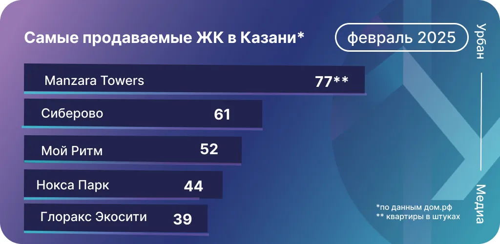Инфографика: Урбан Медиа