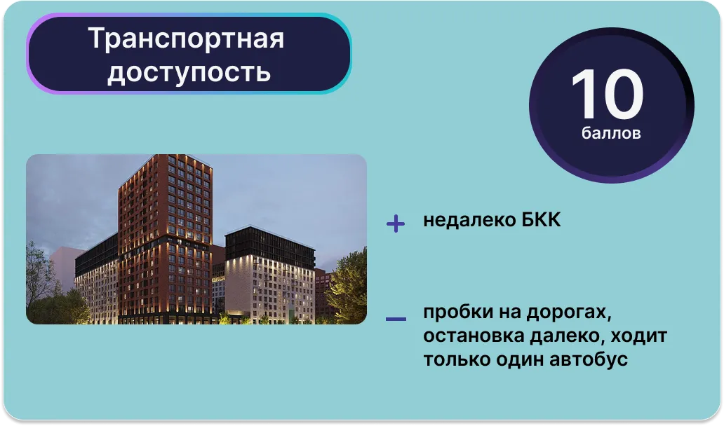 Инфографика: Урбан Медиа