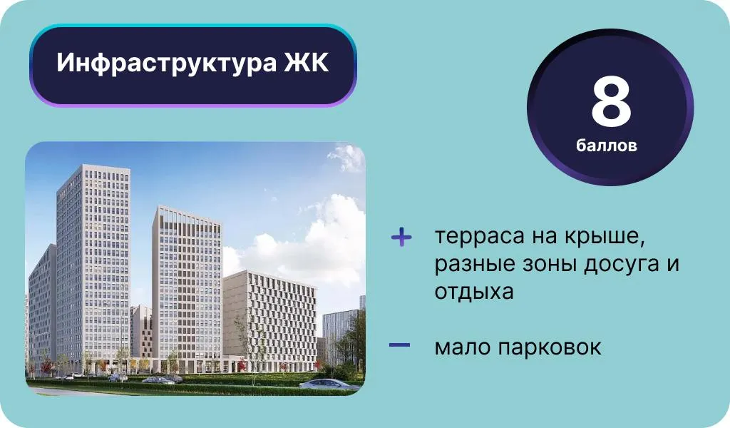Инфографика: Урбан Медиа