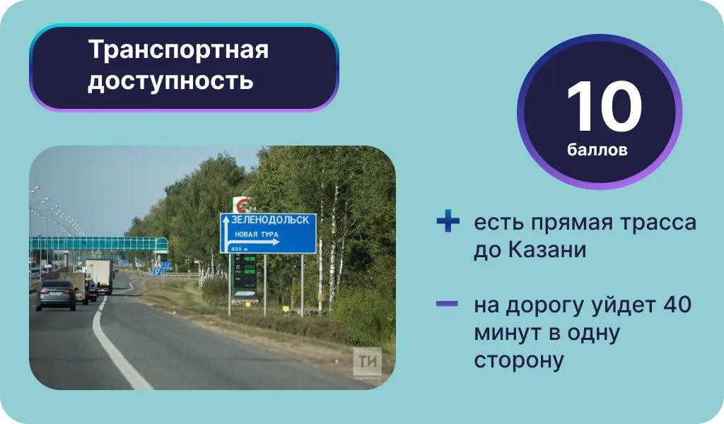 Инфографика: Урбан Медиа