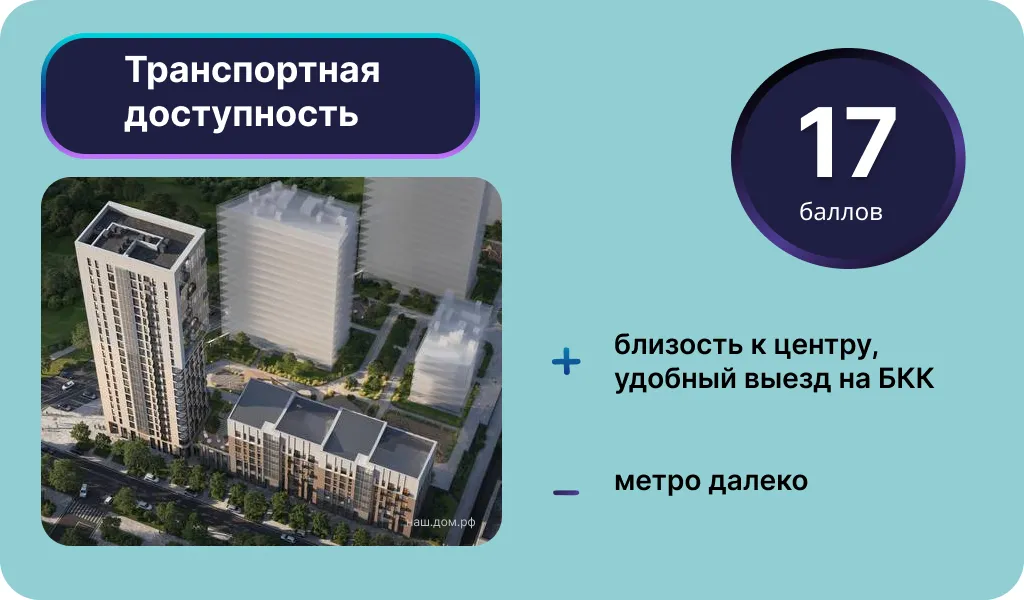 Транспортная доступность ЖК «Минтимер». Инфографика: Урбан Медиа
